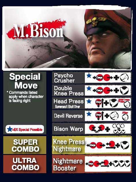 Street Fighter 4 Bison
