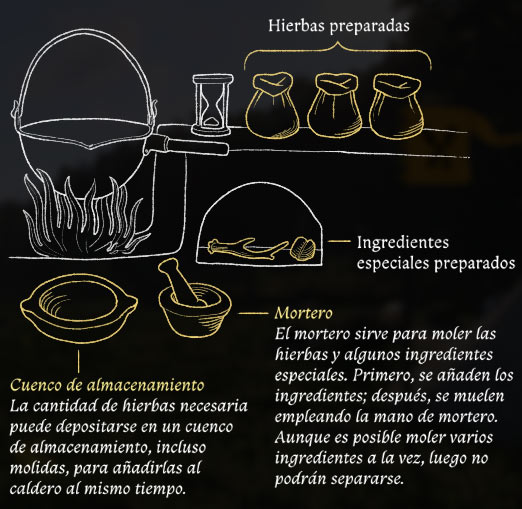 Alquimia