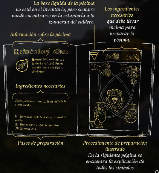 Alquimia