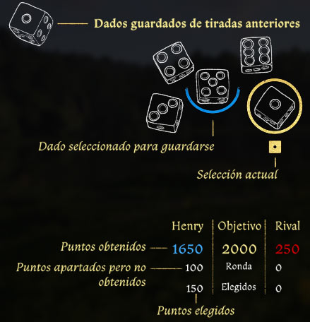 Dados