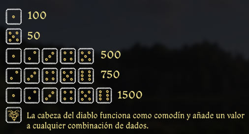 Dados