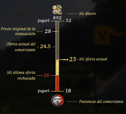 regateo
