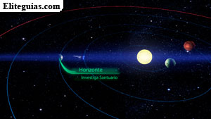 Horizonte
