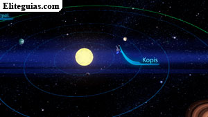 Kopis