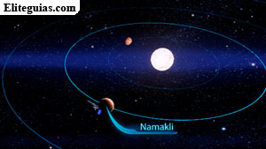 Namakli
