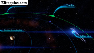 Teyolia