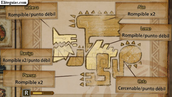 Gravios
