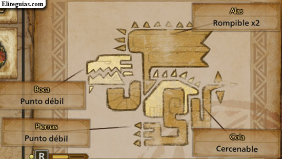 Rathalos Guardián