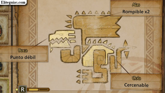 Rathalos