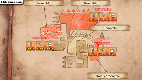 Rathalos