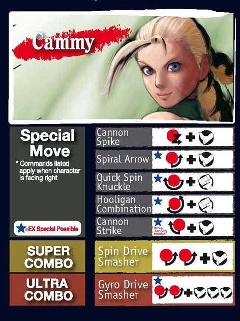 Street Fighter 4 Cammy