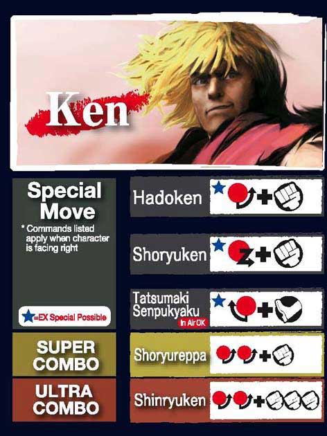 Street Fighter 4 Ken