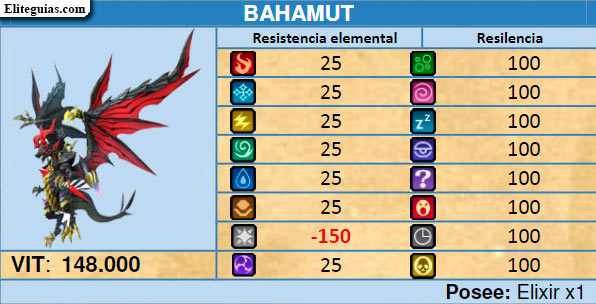Bahamut