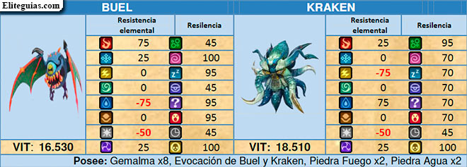Buel & Kraken