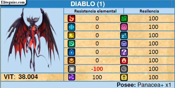 Diablo