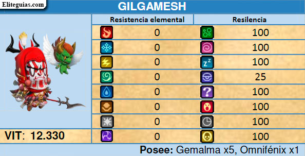 Gilgamesh
