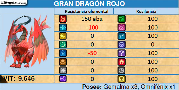 Gran Dragón Rojo