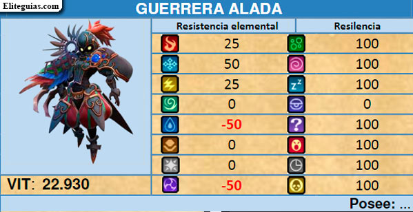 Guerrera Alada