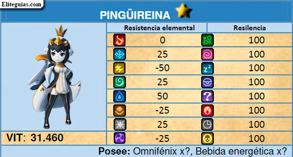 La Pingüirreina