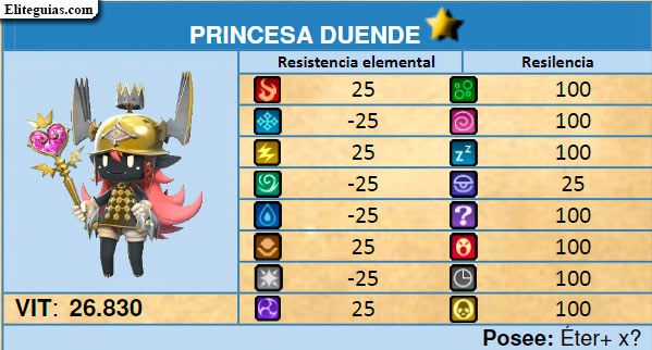 La Princesa Duende