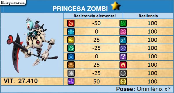 La Princesa Zombi