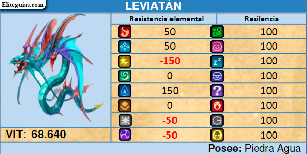 Leviatán