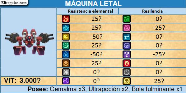 M&aacute;quina Letal