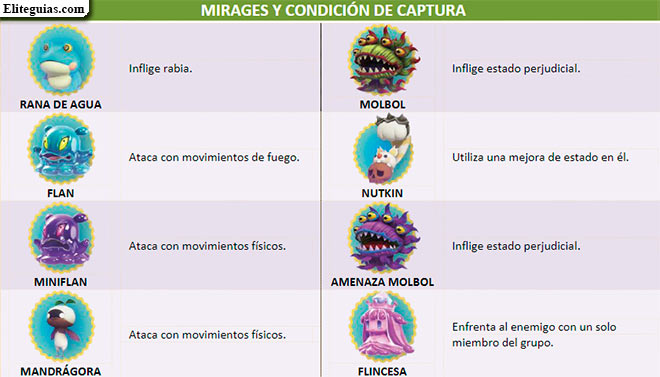 Mirages