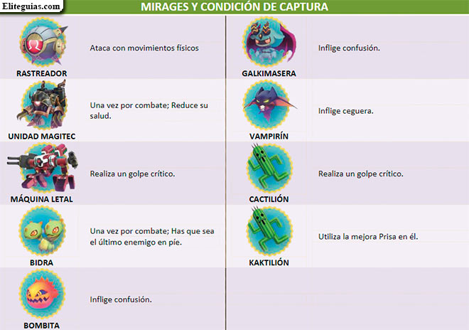 Mirages