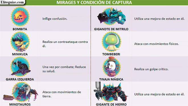 Mirages