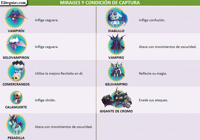 Mirages
