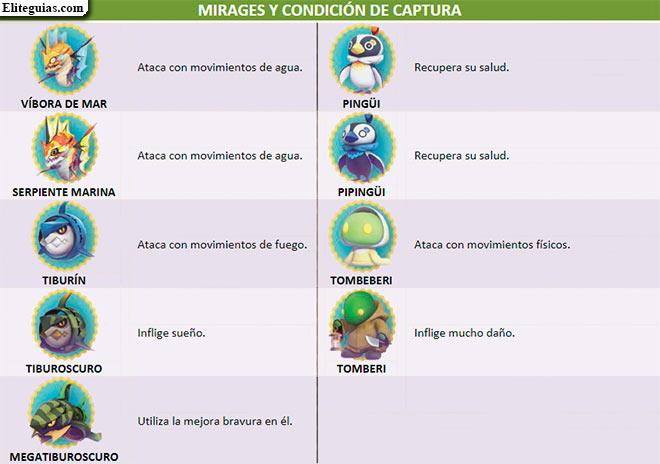 Mirages