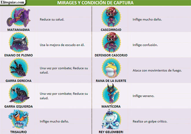 Mirages