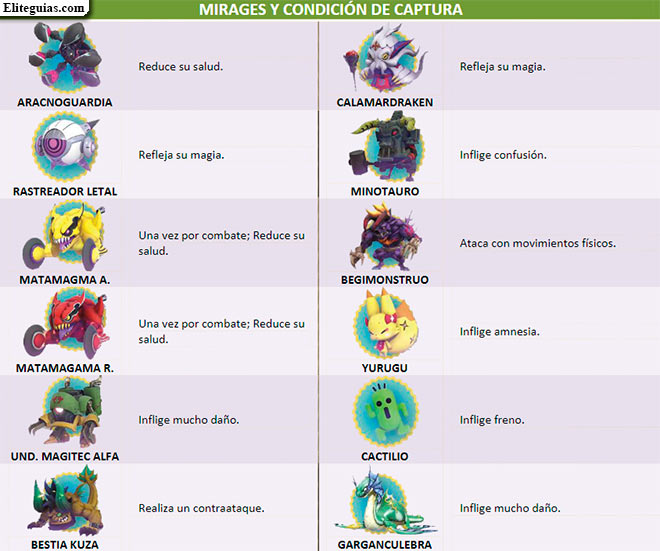Mirages
