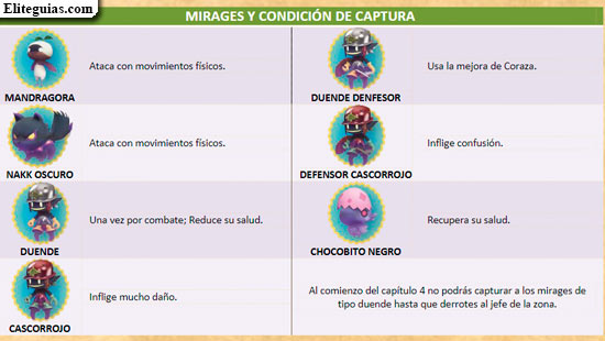 Mirages