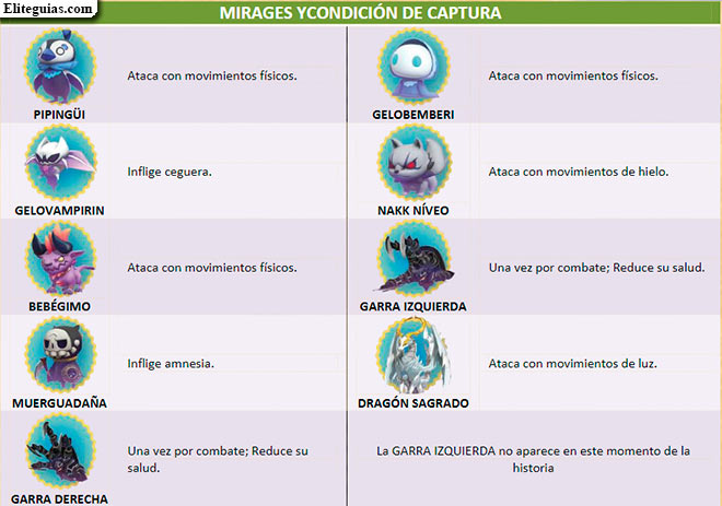 Mirages