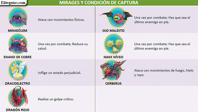 Mirages