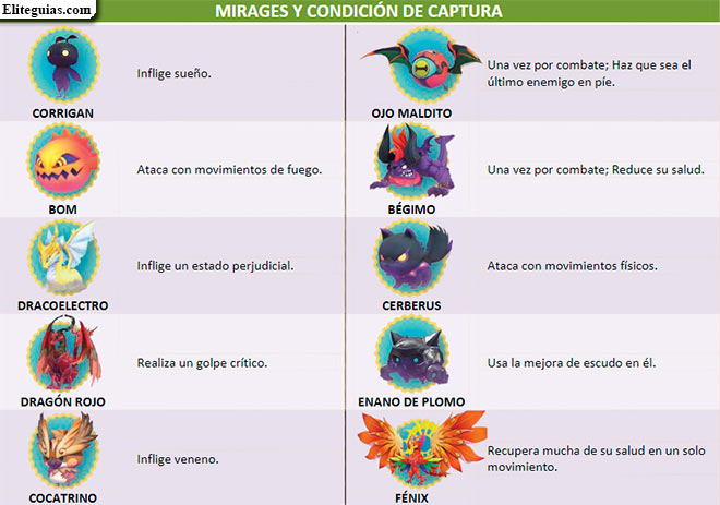 Mirages