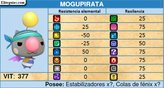 Mogupirata