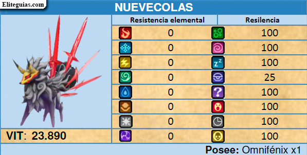 Nuevecolas