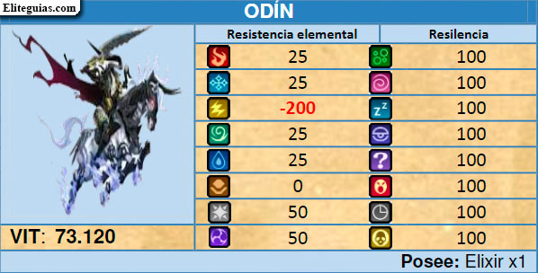Odín