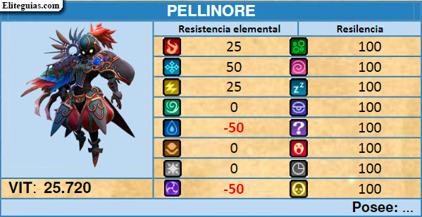 Pellinore