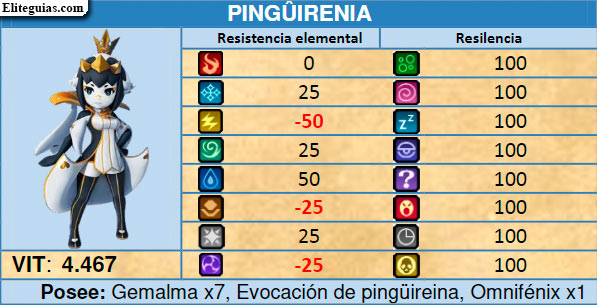 Ping&uuml;irreina