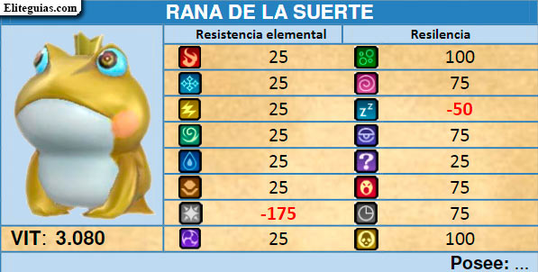 rana de la suerte