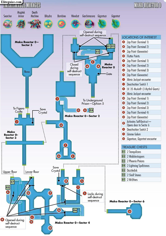 Reactor Mako 0