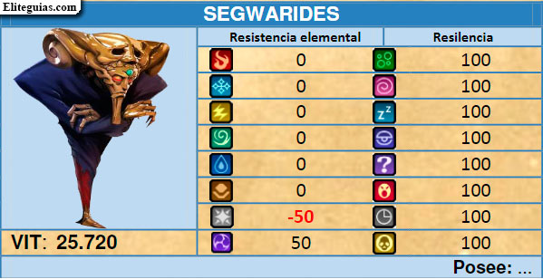 Segwarides