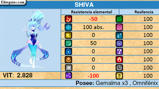 Shiva