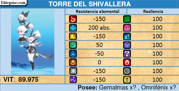 Torre de Shivallera