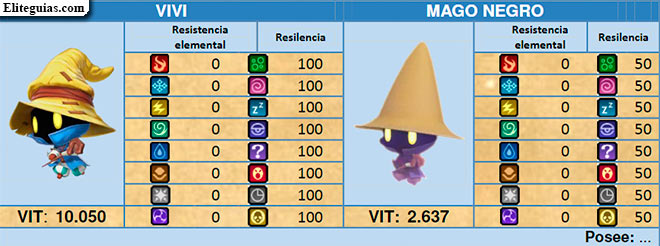 Vivi y los Magos Negros