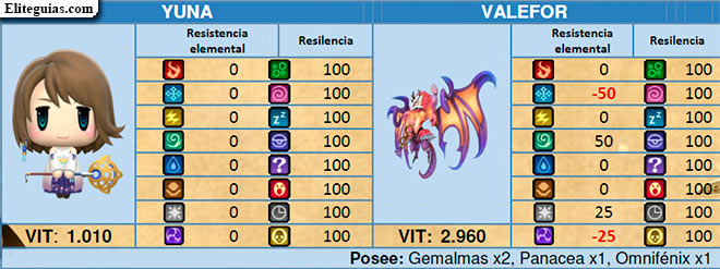 Yuna & Valefor